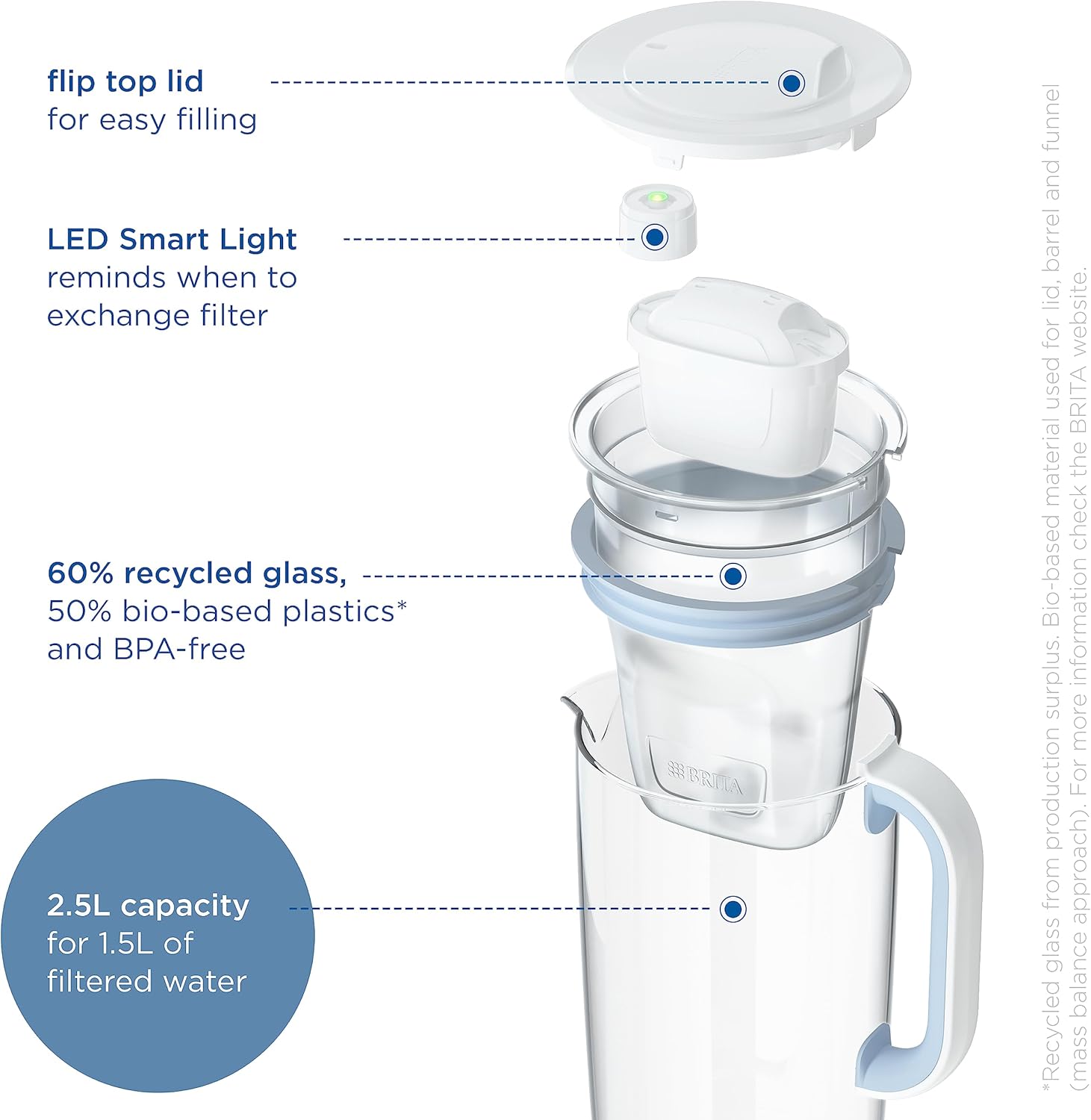 BRITA Light Blue Glass Water Filter Jug 2.5L + 3 MAXTRA PRO Filters – Starter Pack